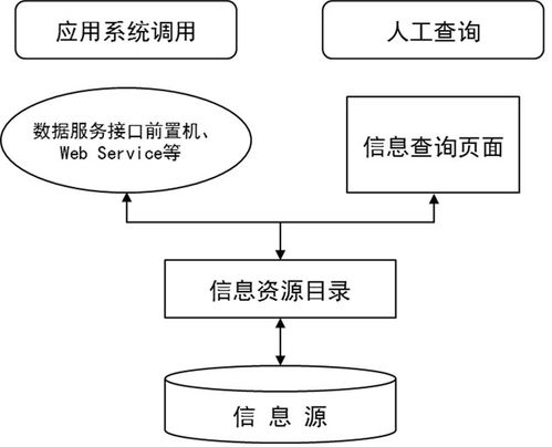 國務(wù)院辦公廳印發(fā)《互聯(lián)網(wǎng)政務(wù)服務(wù)技術(shù)體系建設(shè)指南》 動(dòng)漫設(shè)計(jì)行業(yè)機(jī)遇與展望